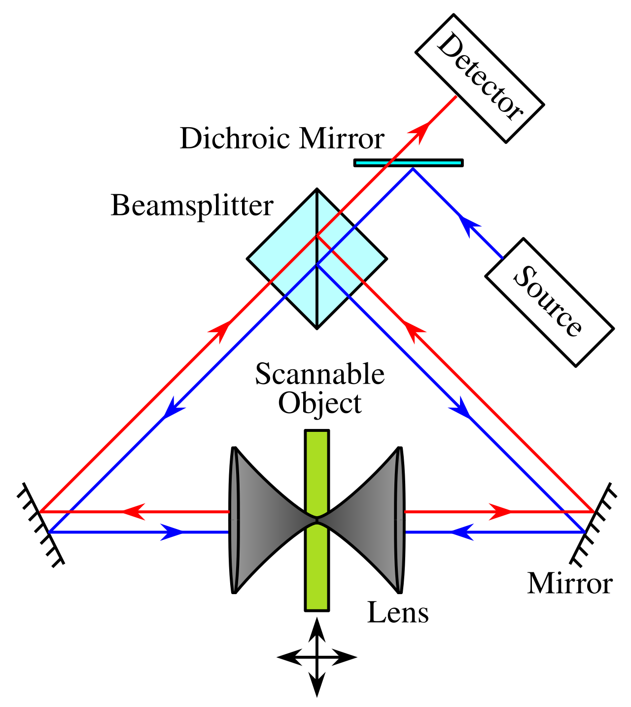 Optical microscope