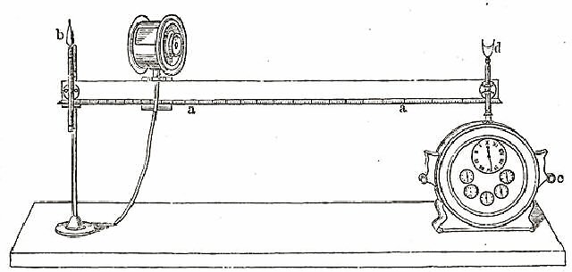 Photometer