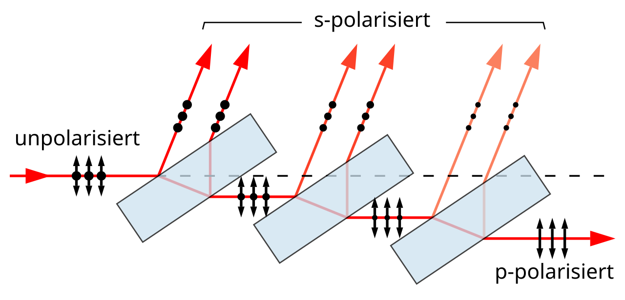 Polarizer
