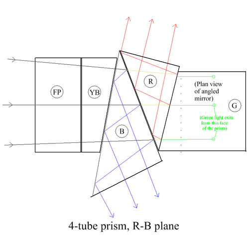 Prism (optics)