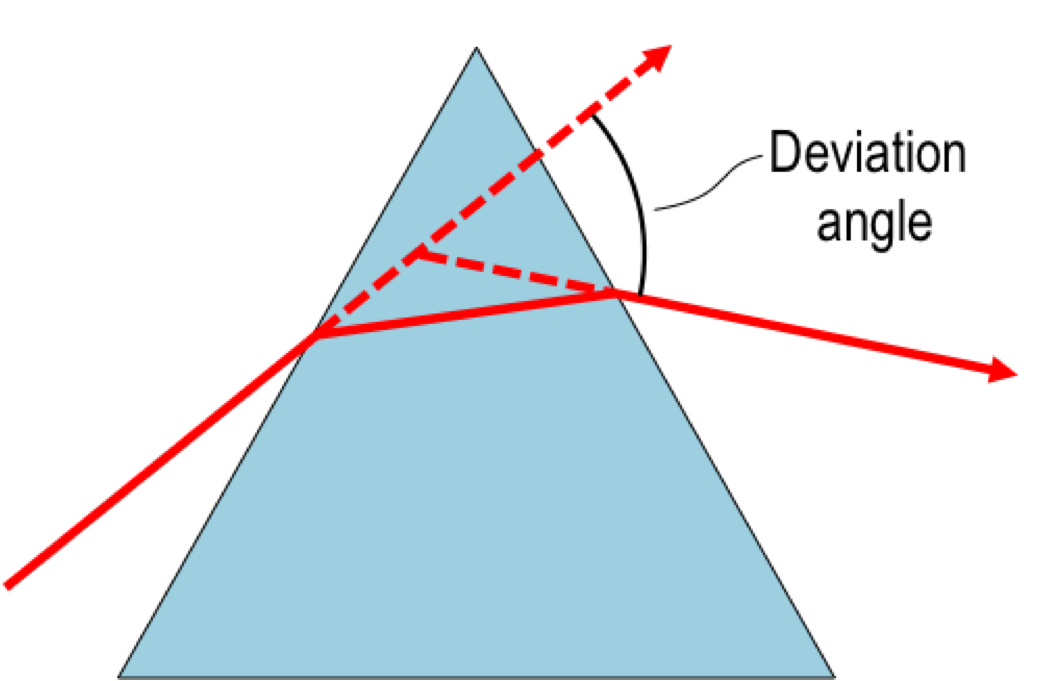 Prism (optics)