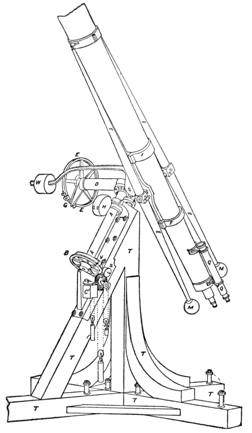 Telescope